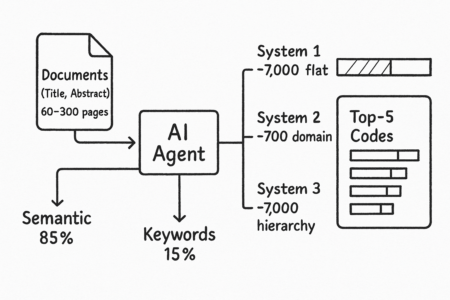 Storage Classifier Building a classifier for very large text documents | Case Study ...